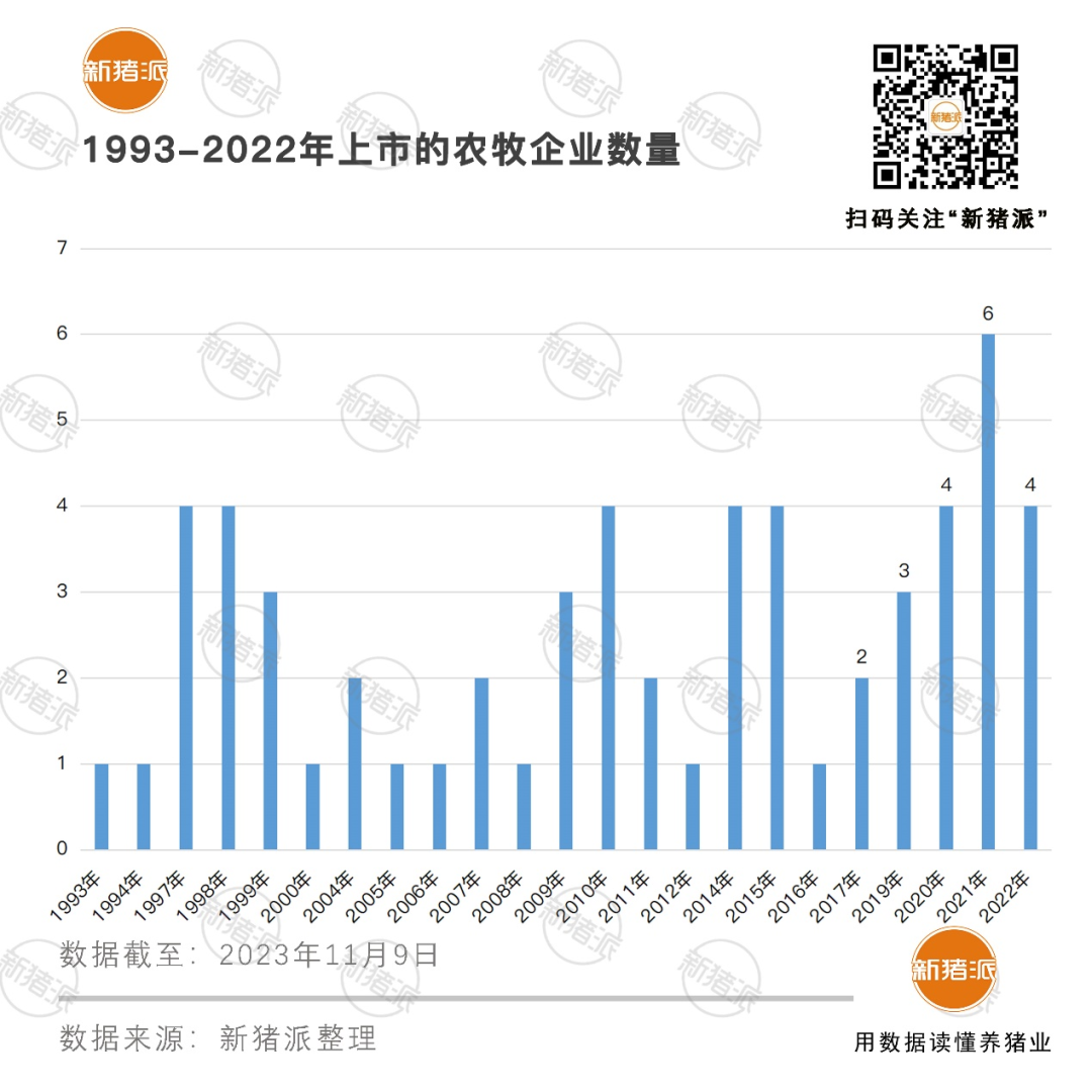 市值蒸发7000亿，5家猪企IPO终止！育种才是资本的下一个宠儿……