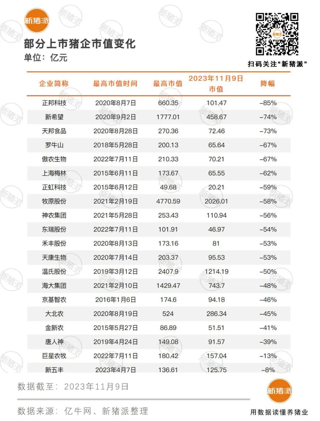 市值蒸发7000亿，5家猪企IPO终止！育种才是资本的下一个宠儿……