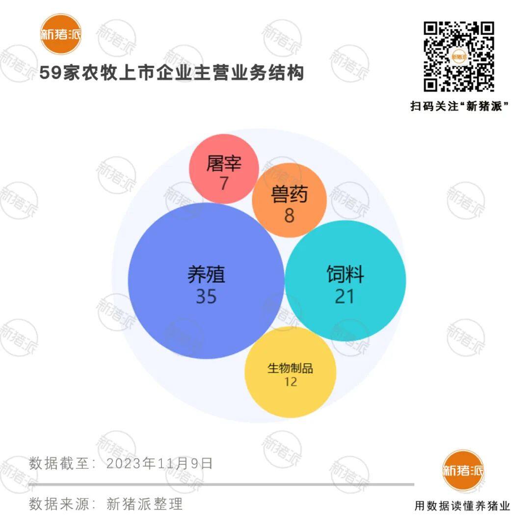 市值蒸发7000亿，5家猪企IPO终止！育种才是资本的下一个宠儿……