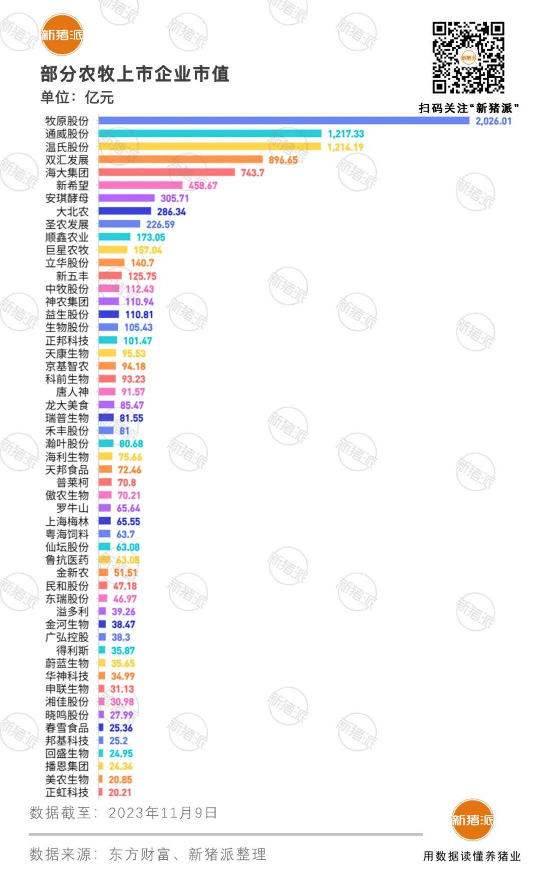 市值蒸发7000亿，5家猪企IPO终止！育种才是资本的下一个宠儿……