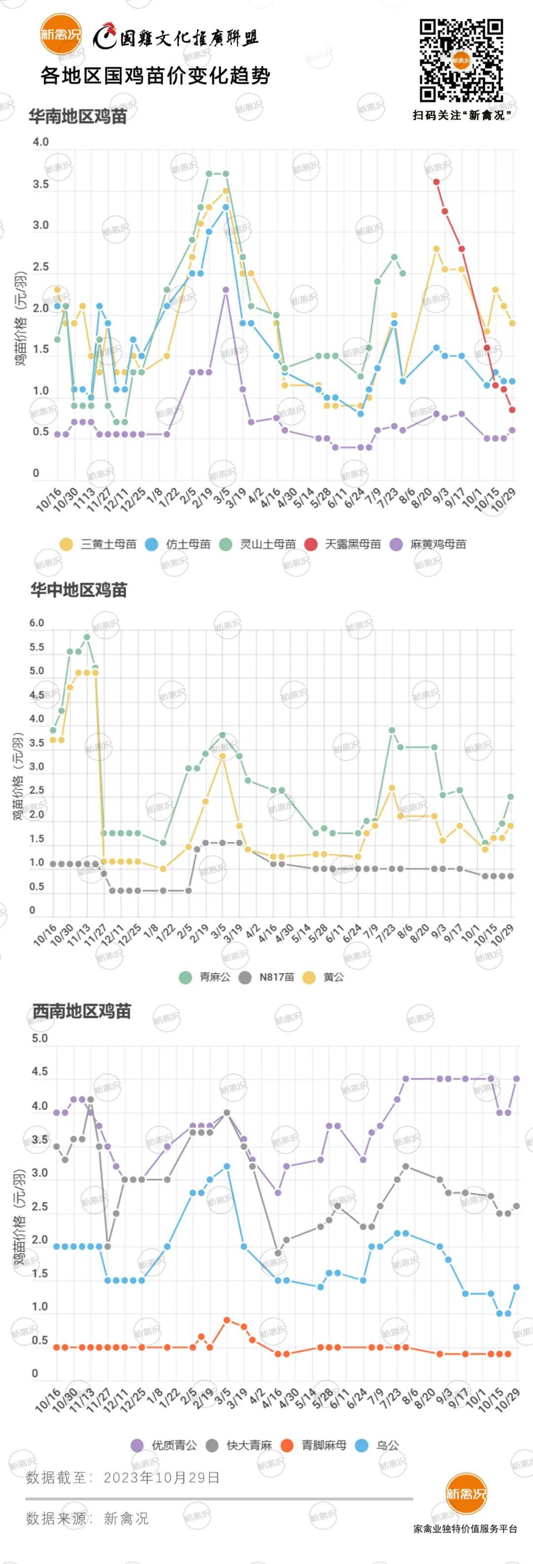 11月14日 粤东、福建鸡价上涨，多地鸡价以稳为主【鸡价指数】