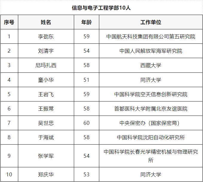 2023年两院院士增选结果揭晓，家禽行业新增康相涛院士，畜禽疫病领域新增金梅林院士