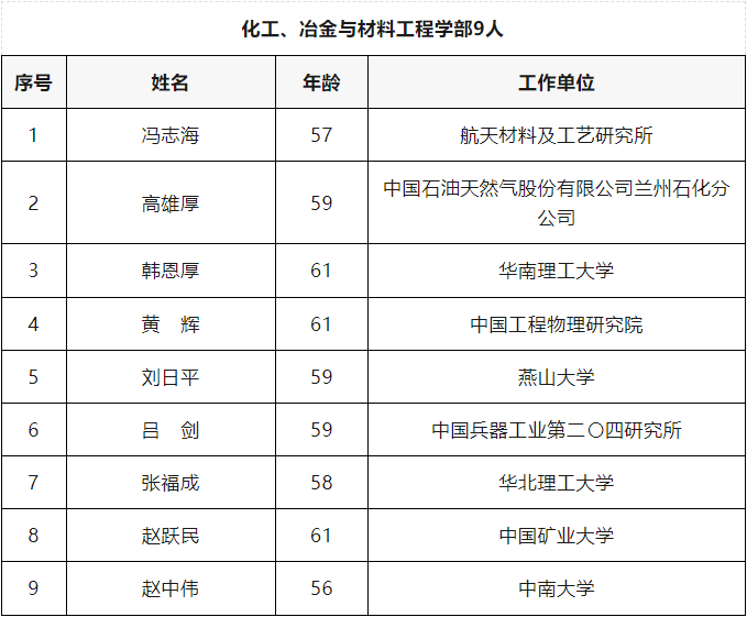 2023年两院院士增选结果揭晓，家禽行业新增康相涛院士，畜禽疫病领域新增金梅林院士