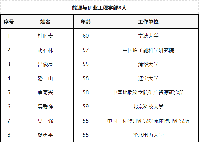 2023年两院院士增选结果揭晓，家禽行业新增康相涛院士，畜禽疫病领域新增金梅林院士