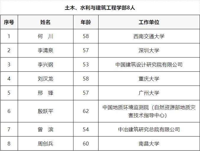 2023年两院院士增选结果揭晓，家禽行业新增康相涛院士，畜禽疫病领域新增金梅林院士