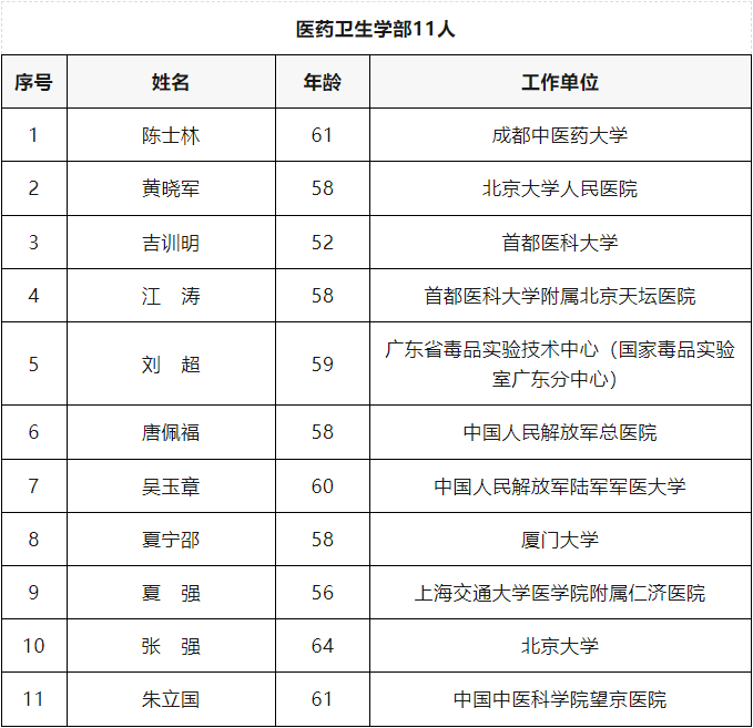 2023年两院院士增选结果揭晓，家禽行业新增康相涛院士，畜禽疫病领域新增金梅林院士