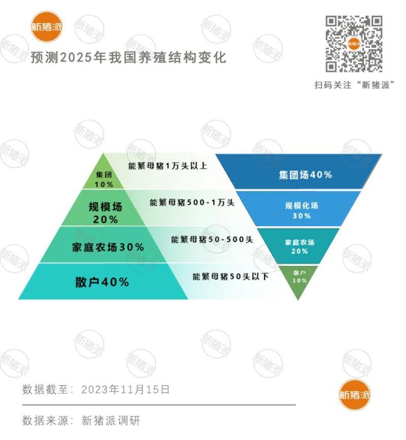 5年营收倍增，利润率却屡创新低！猪企向内要效益，动保行业能否逆势翻盘