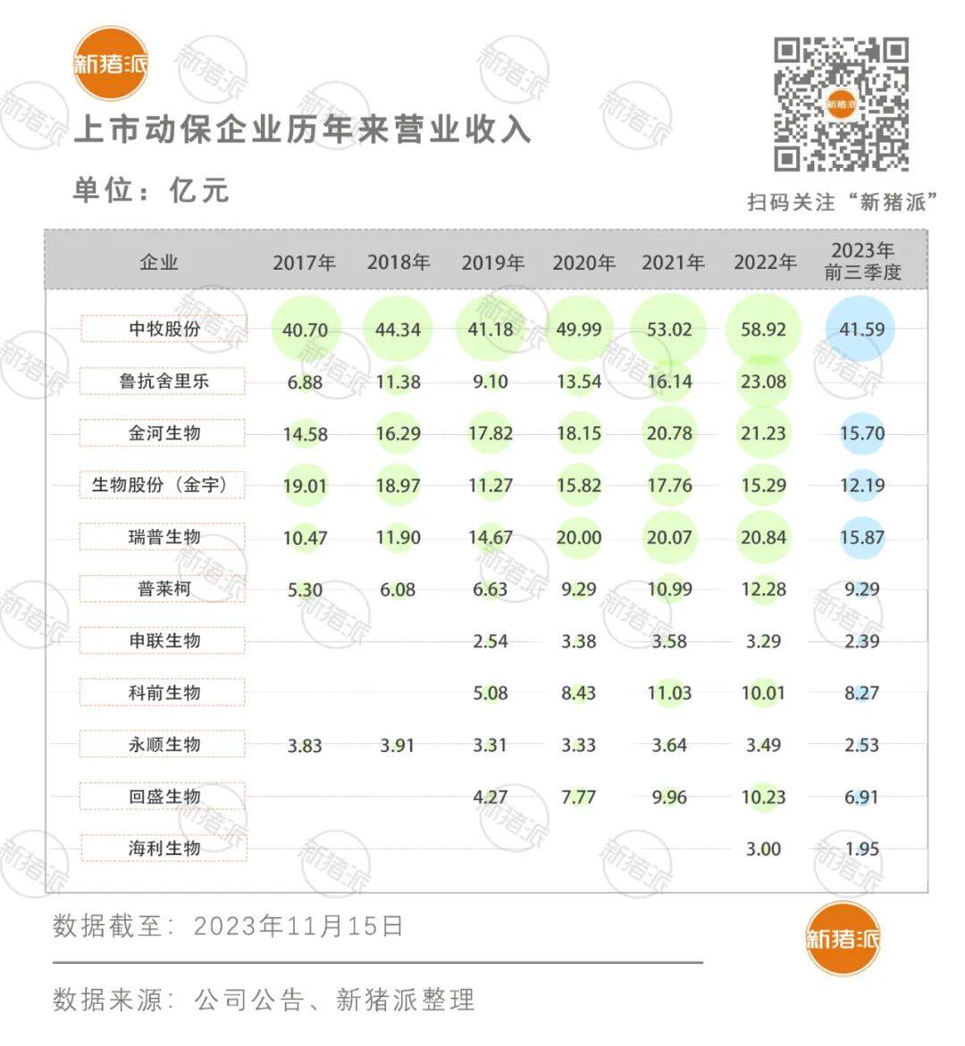 5年营收倍增，利润率却屡创新低！猪企向内要效益，动保行业能否逆势翻盘