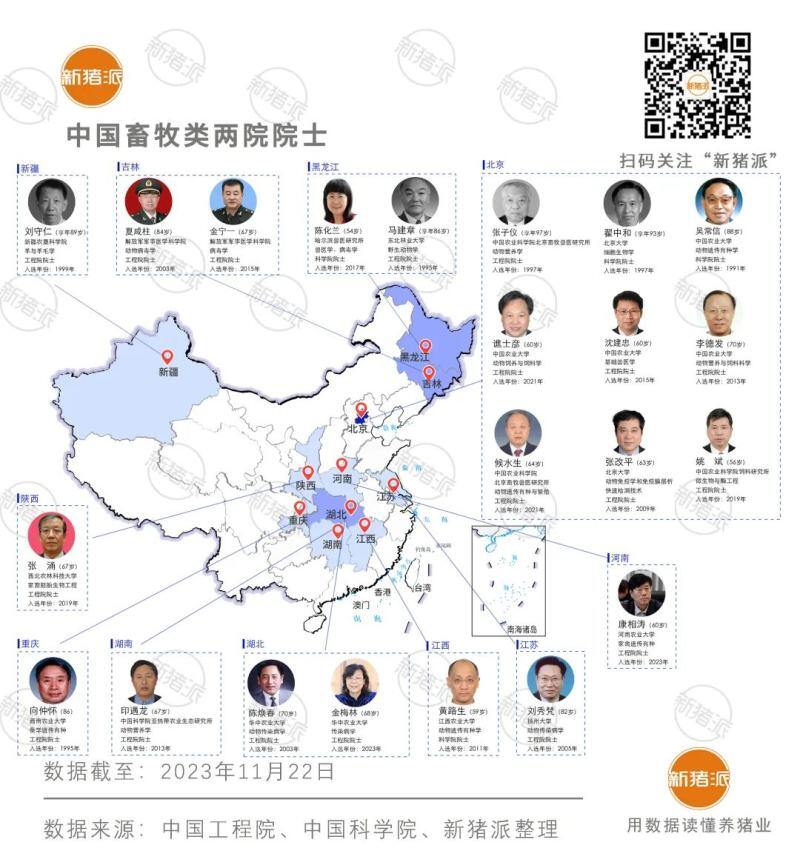 喜报！金梅林、康相涛等13位农学科专家当选院士，畜牧院士增至18位