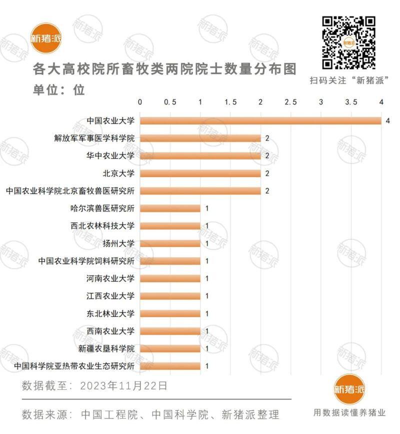 喜报！金梅林、康相涛等13位农学科专家当选院士，畜牧院士增至18位