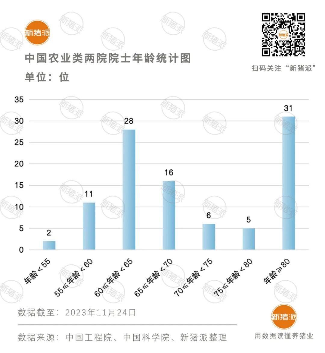 99位农业类院士:畜牧占18%,湖南、江苏籍最多!中国农大共计10位高居榜首
