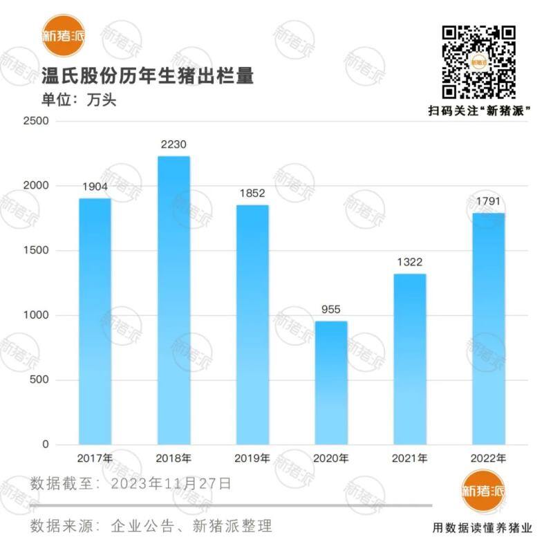 温氏肉猪10月综合成本7.8元/斤，猪苗350元/头！降本行动卓有成效