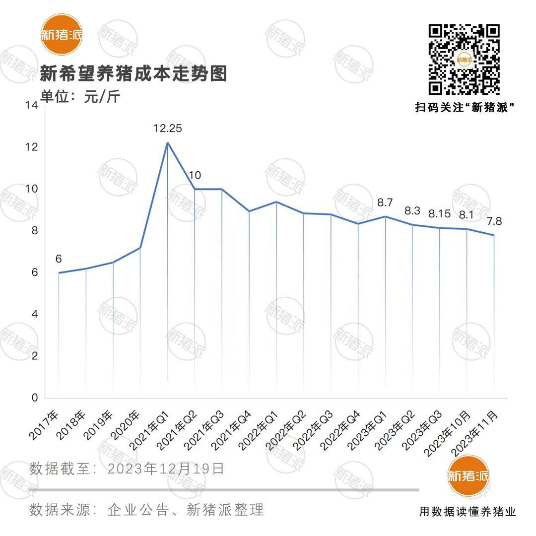 投500亿养猪却亏超百亿！新希望瘦身增肌，转让家禽、食品股权，出售18个猪场，回笼资金64亿