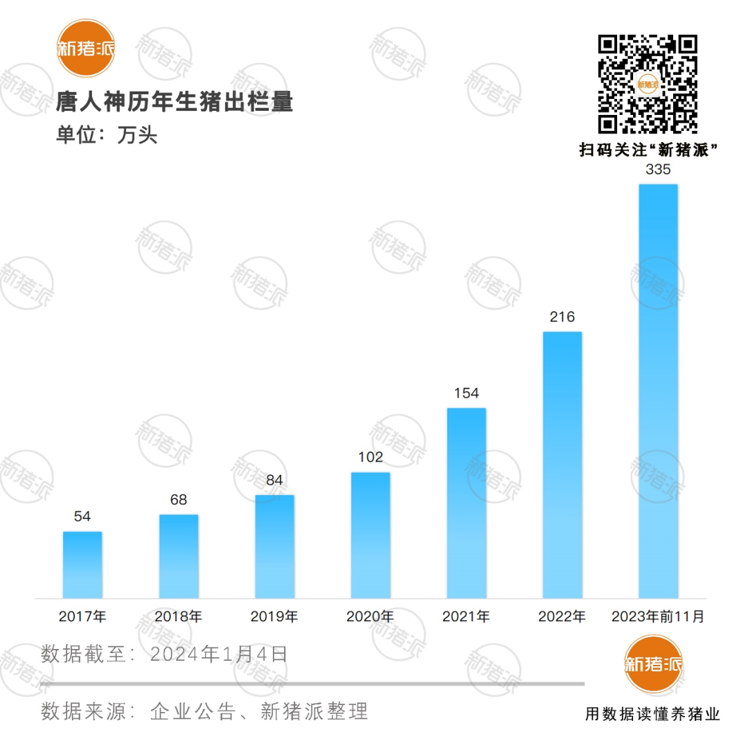 天邦前十股东大换血，回盛生物入局；双胞胎+正邦，4年内实现整体上市【正典特约·巨头周事】