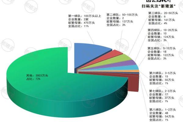 2023年能繁母猪万头猪场排行榜：118家入选，母猪存栏总数1155万头下调2%【附名单】