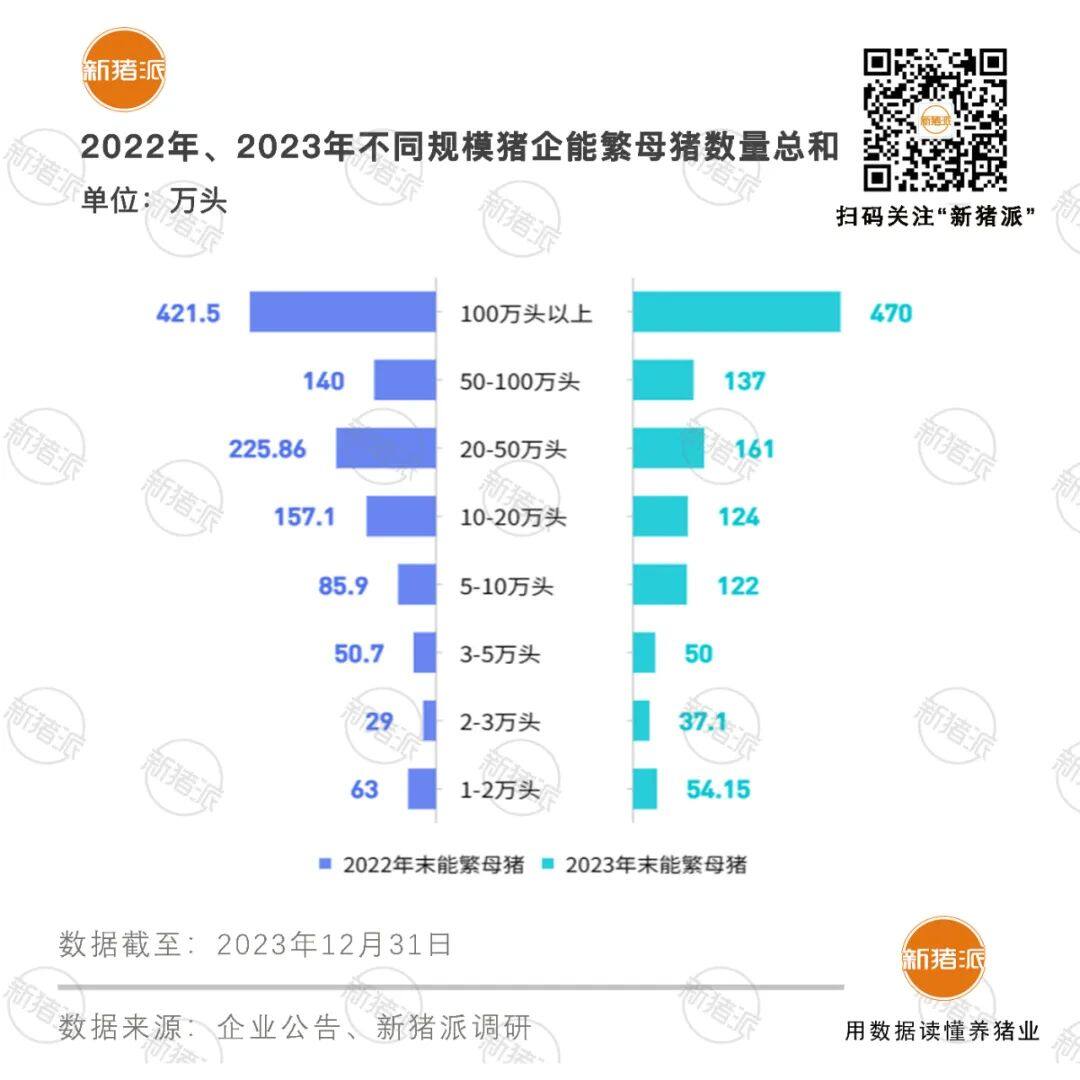 2023年能繁母猪万头猪场排行榜出炉！118家入选，母猪存栏总数1155万头下调2%【附名单】