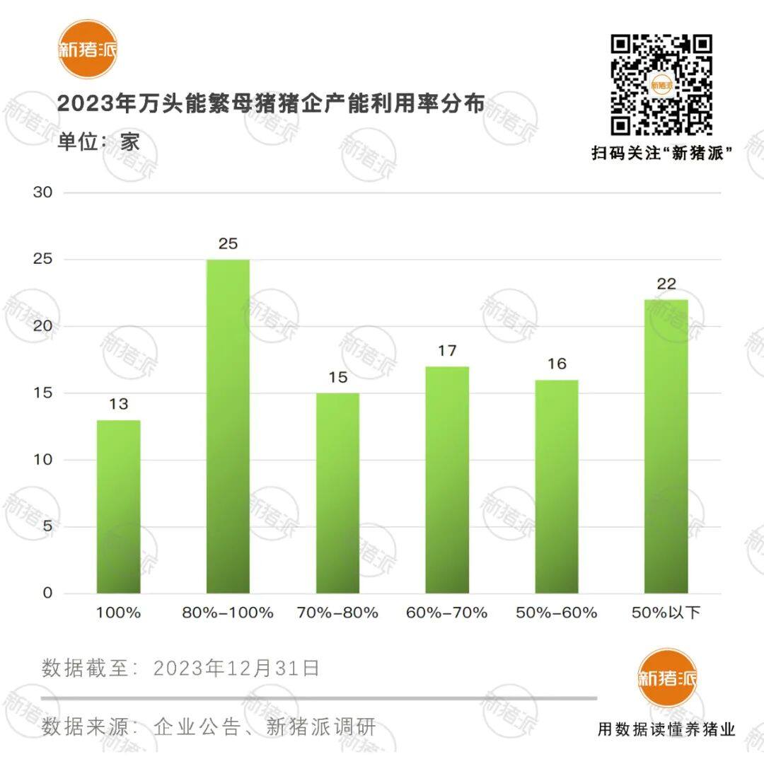 2023年能繁母猪万头猪场排行榜出炉！118家入选，母猪存栏总数1155万头下调2%【附名单】