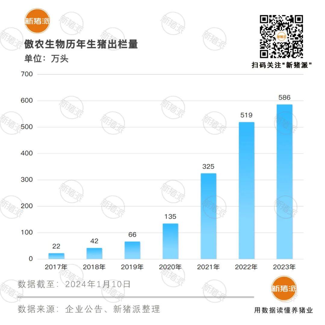 傲农3.66亿元债务逾期，总股本12.43%被司法冻结和标记；新希望储备超190亿元资金过冬【正典特约·巨头周事】