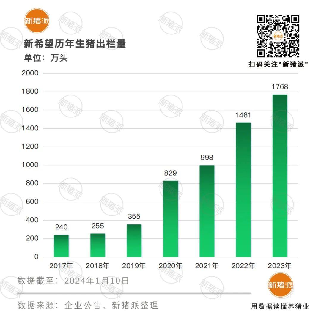 傲农3.66亿元债务逾期，总股本12.43%被司法冻结和标记；新希望储备超190亿元资金过冬【正典特约·巨头周事】