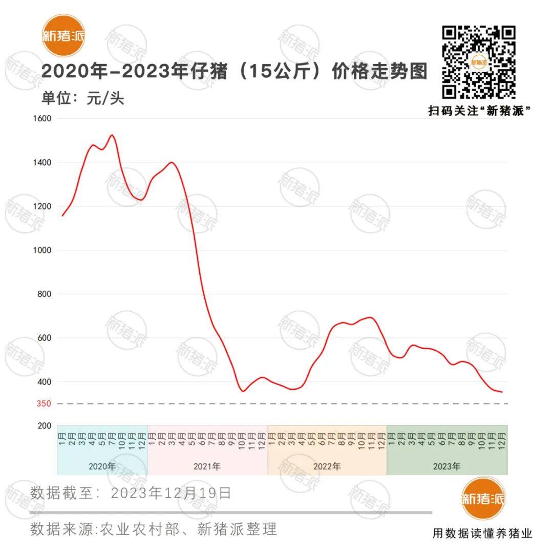 如何抢滩500多亿种猪市场？育种、蓝耳双阴、仔猪均有溢价空间