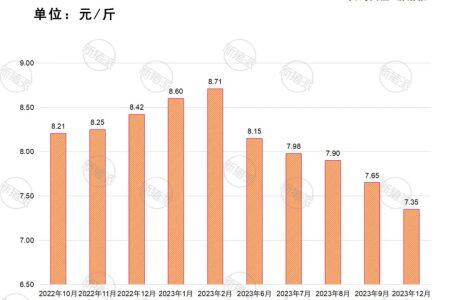 生产成本降至7.35元/斤！2023京基智农出栏185万头，同比增长46%，股权激励业绩考核达标