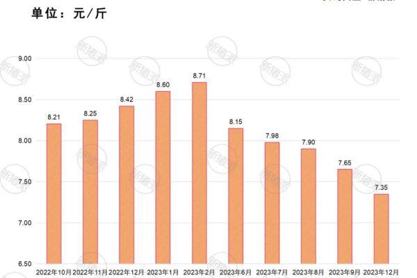 生产成本降至7.35元/斤！2023京基智农出栏185万头，同比增长46%，股权激励业绩考核达标