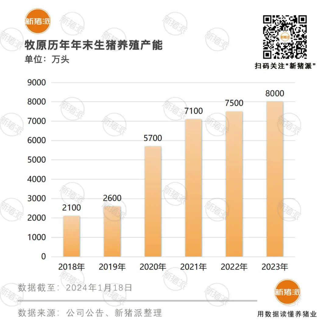 牧原股份董高监及核心人员增持股份10.15亿，广弘控股兴宁30万头生猪扩繁项目年内投产【正典特约·巨头周事】