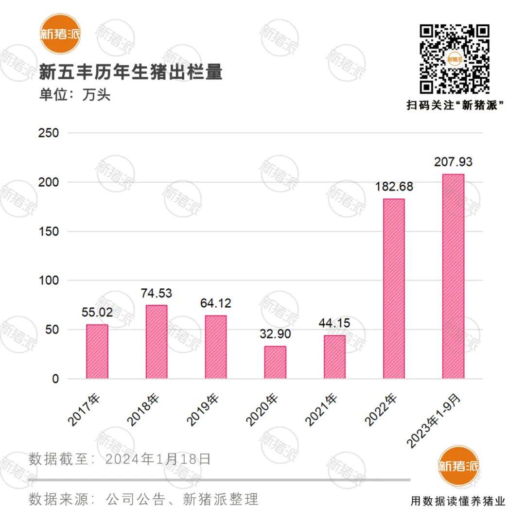 牧原股份董高监及核心人员增持股份10.15亿，广弘控股兴宁30万头生猪扩繁项目年内投产【正典特约·巨头周事】