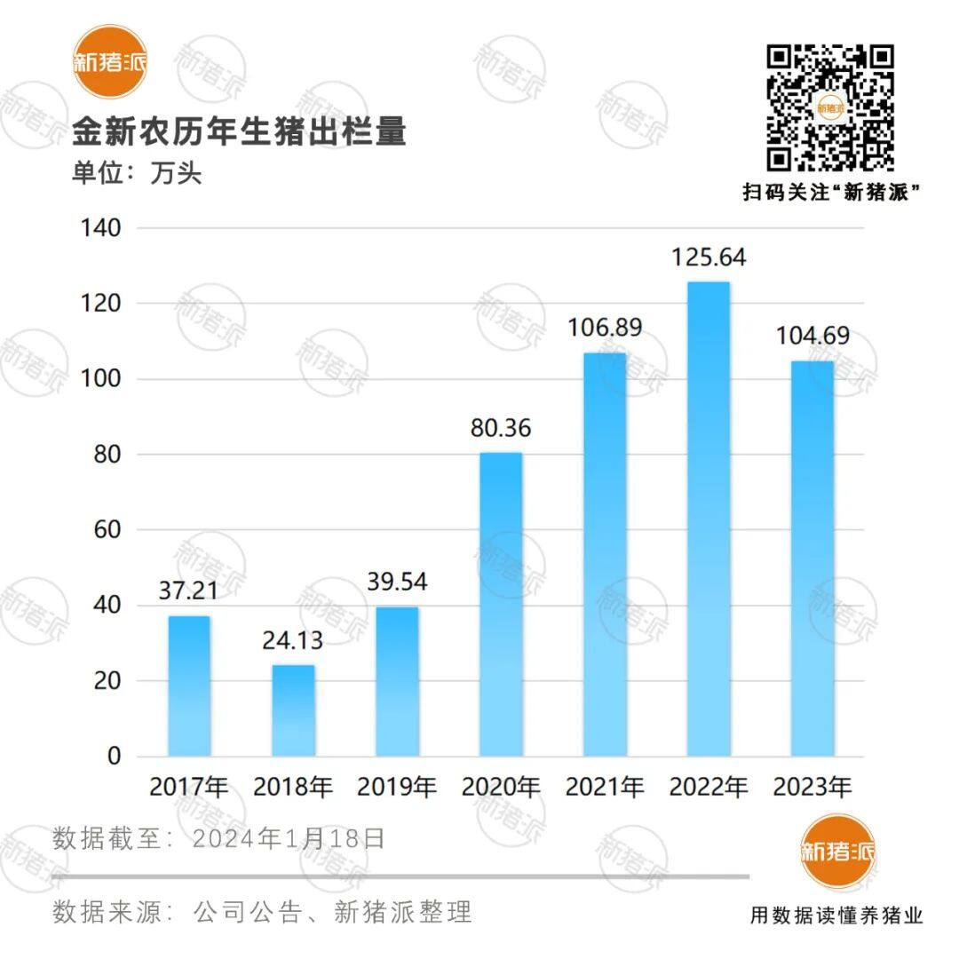 牧原股份董高监及核心人员增持股份10.15亿，广弘控股兴宁30万头生猪扩繁项目年内投产【正典特约·巨头周事】