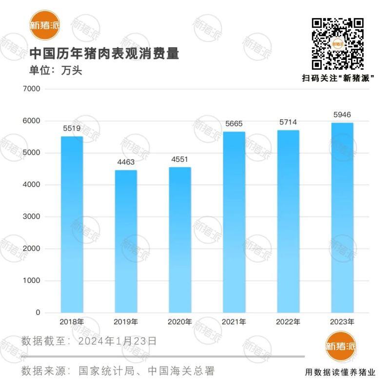 中国吃猪地图:重庆人均一年吃掉91.6斤高居榜首,广东第三,前十没有北方省份!