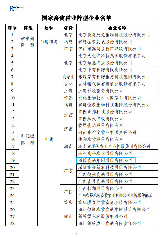 中芯种业：担振兴使命，铸生猪种业“中国芯”，为1亿头商品猪生产体系提供种源保障