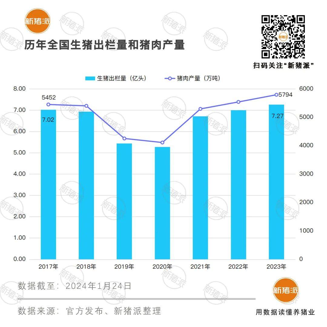 7.27億出欄！全國能繁母豬4142萬頭，豬企如何在存量市場中博弈勝出？