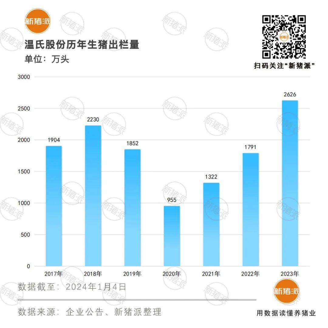 ​大事件！傲农被债权人申请预重整，牧原、新希望、东瑞缩减资本开支，温氏拟终止2个养殖小区建设【正典特约·巨头周事】