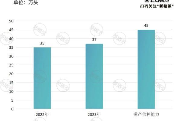 种猪销售37万头蝉联榜首！中芯种业高标准蓝耳双阴区域公猪站，25个育种基地布局全国