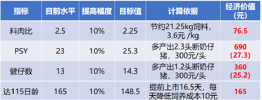 種豬銷售37萬頭蟬聯榜首！中芯種業高標準藍耳雙陰區域公豬站，25個育種基地布局全國