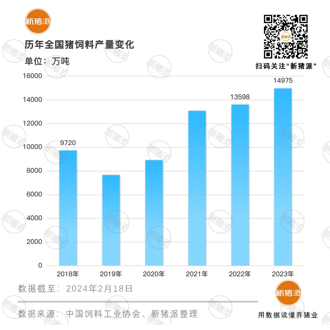 占全国41%！2023年7家巨头饲料产量超千万吨，力源集团销量突破1200万