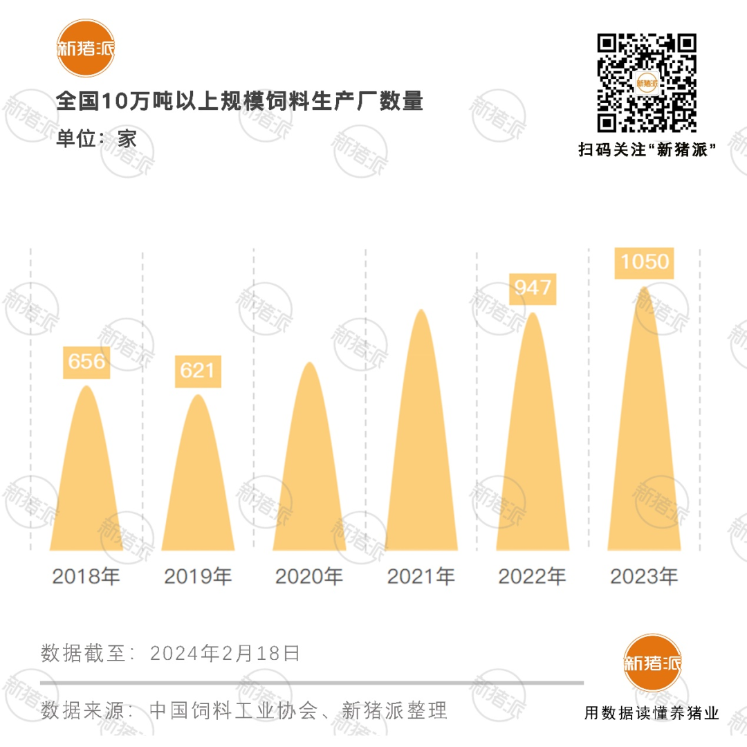 占全国41%！2023年7家巨头饲料产量超千万吨，力源集团销量突破1200万