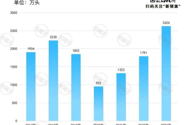 稳中求进！2023年温氏营收创历史新高，为4万多合作农户创收超100亿