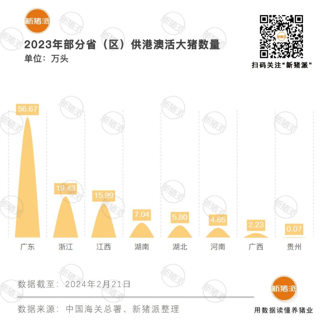 出欄320萬頭！老牌國企新五豐高質量發展：養豬、屠宰、食品全產業鏈發力