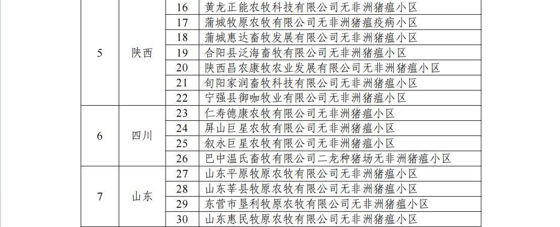 69个非洲猪瘟无疫小区名单公布