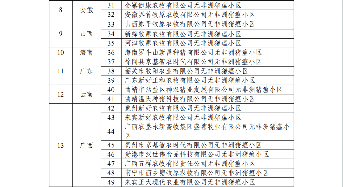 69个非洲猪瘟无疫小区名单公布