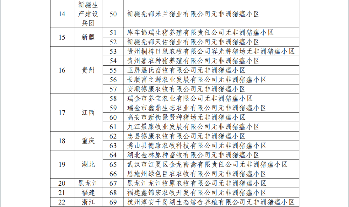 69个非洲猪瘟无疫小区名单公布