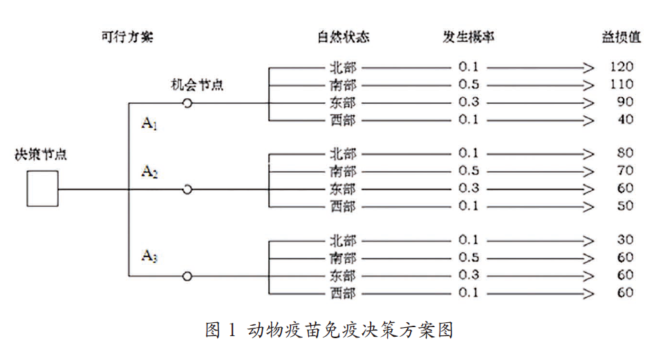 猪业科学：猪病防控的经济学评估 | Elanco【联合策划】