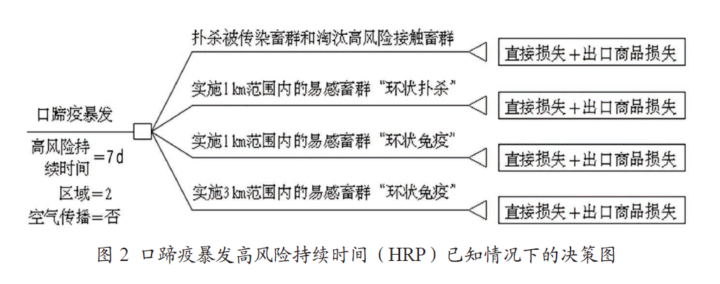 猪业科学：猪病防控的经济学评估 | Elanco【联合策划】