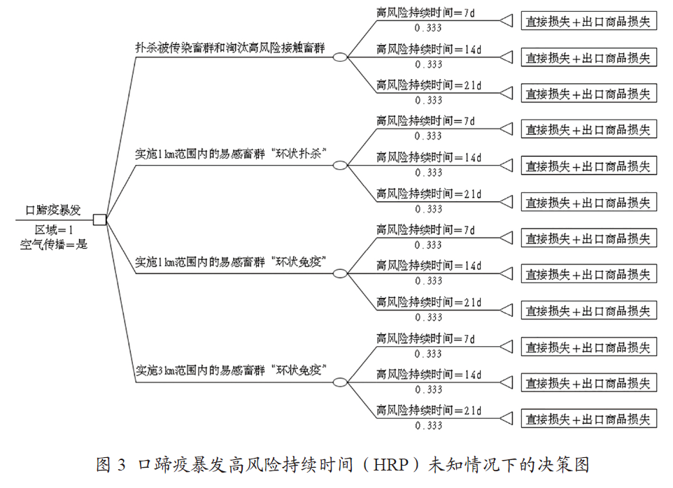 猪业科学：猪病防控的经济学评估 | Elanco【联合策划】