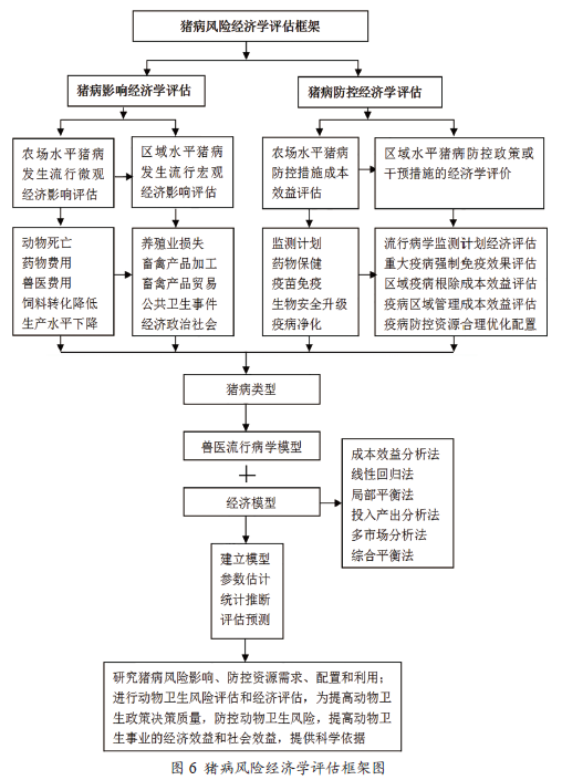 猪业科学：猪病防控的经济学评估 | Elanco【联合策划】