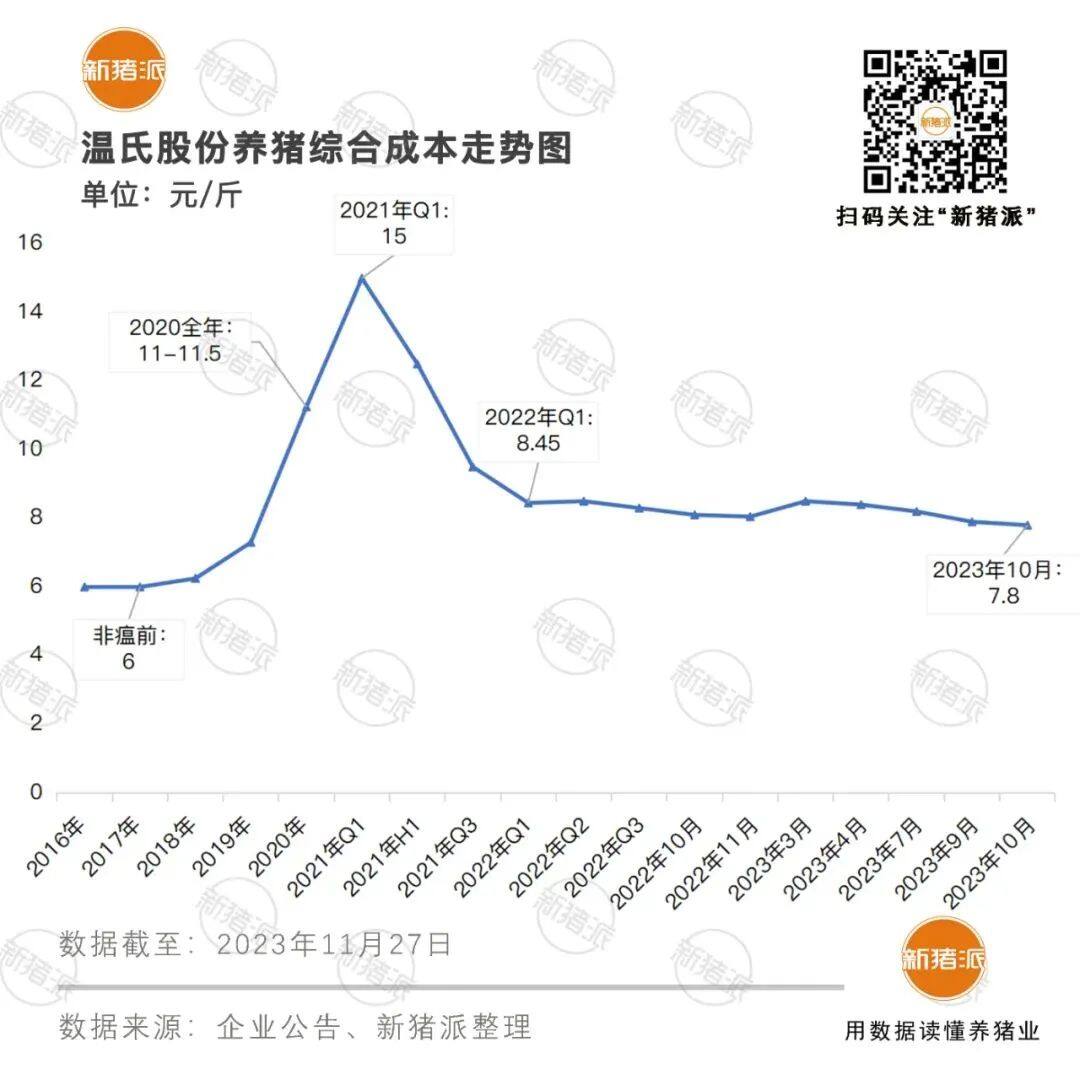 ST警告！傲农终止募资18亿，负债应诉金额42亿；唐人神湘、粤布局母猪场，“公司+农户”轻资产发展【正典特约·巨头周事】