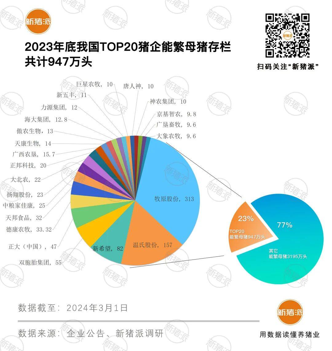 全国只需要3588万头能繁母猪？新版生猪产能调控方案这五点变化值得关注