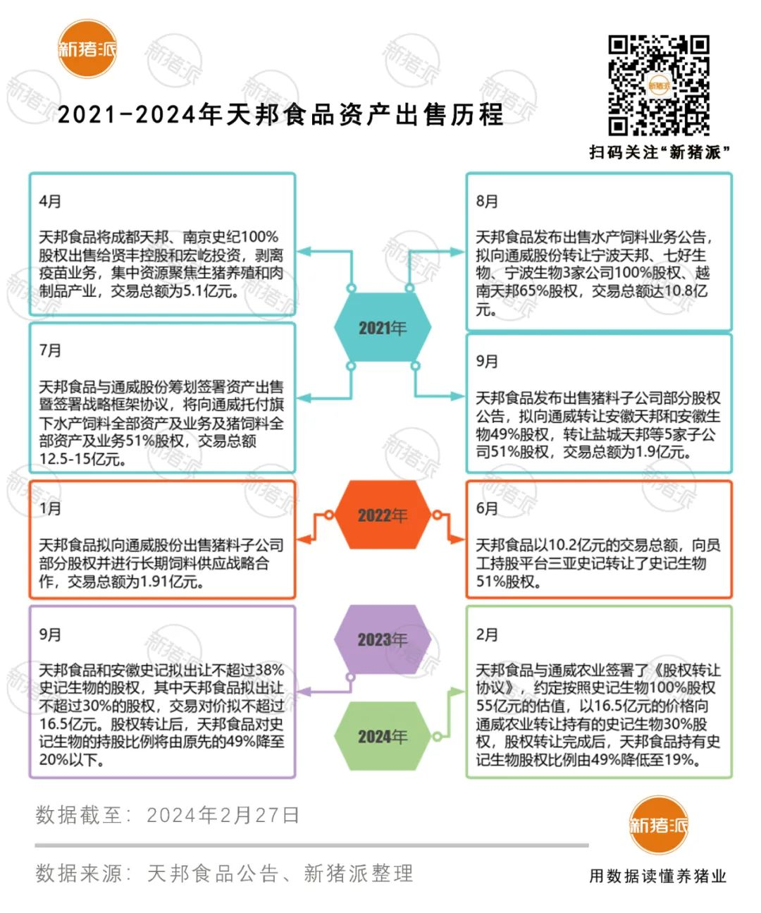 重磅！金宇生物进军种业？受让史记生物2.5%股份；温氏9省养猪单位完全成本8元/斤以下【正典特约·巨头周事】