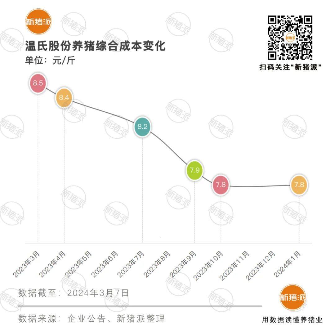 重磅！金宇生物进军种业？受让史记生物2.5%股份；温氏9省养猪单位完全成本8元/斤以下【正典特约·巨头周事】